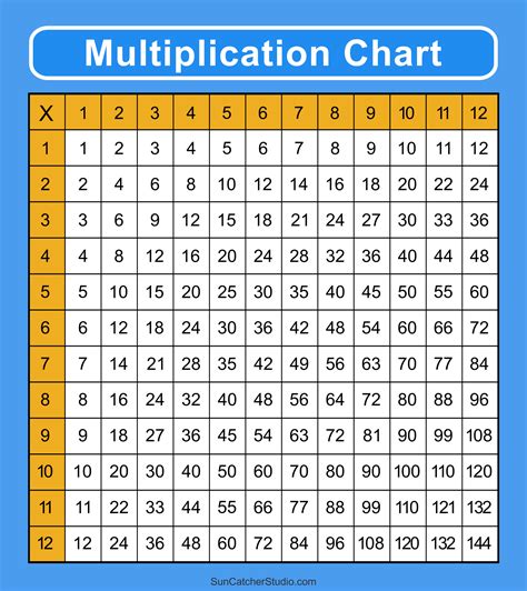 10 Best Printable Multiplication Charts For Free 10 Best Printable Multiplication Charts For Free