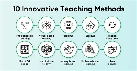 10 Innovative Teaching Methods Futuristic Classroom Approaches