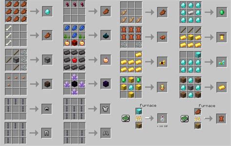 10 Minecraft Gourmand Recipes The Ultimate Food Guide Media Rpgsite