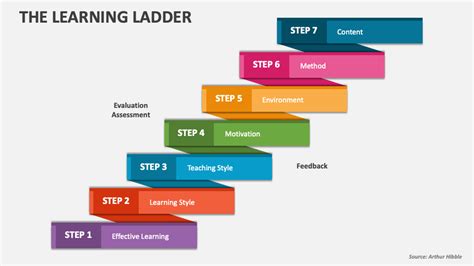 12 Ladder Education Tips Essential Strategies For Hannah Liou S