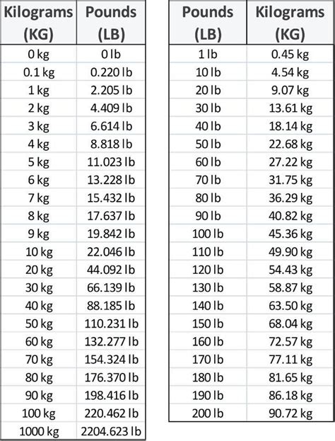 130 lbs in kilograms: Quick Conversion Guide
