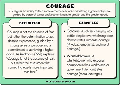 15 Courage Examples 2025