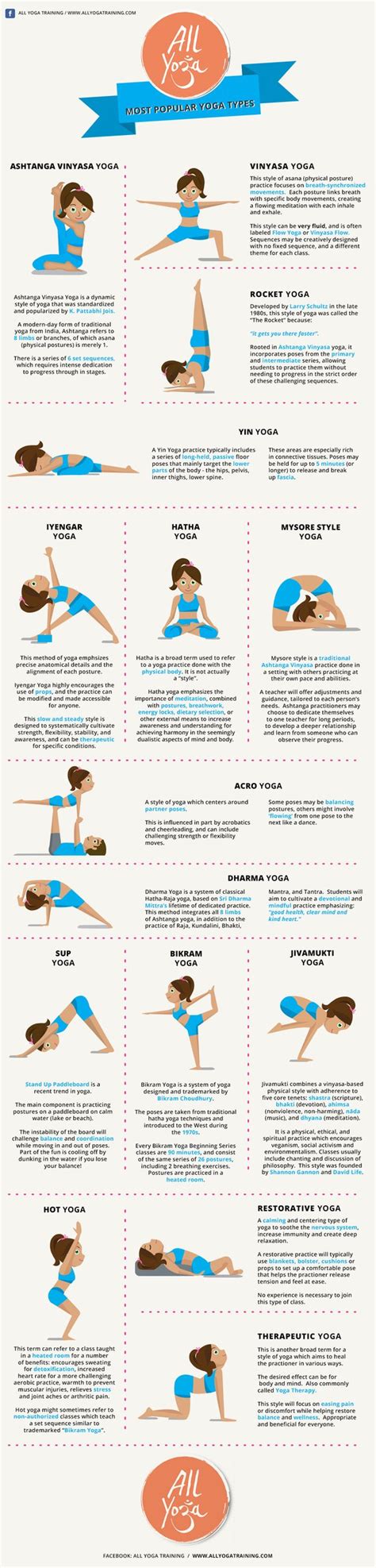 15 Most Popular Yoga Styles Explained Infographic Bookyogaretreats Com