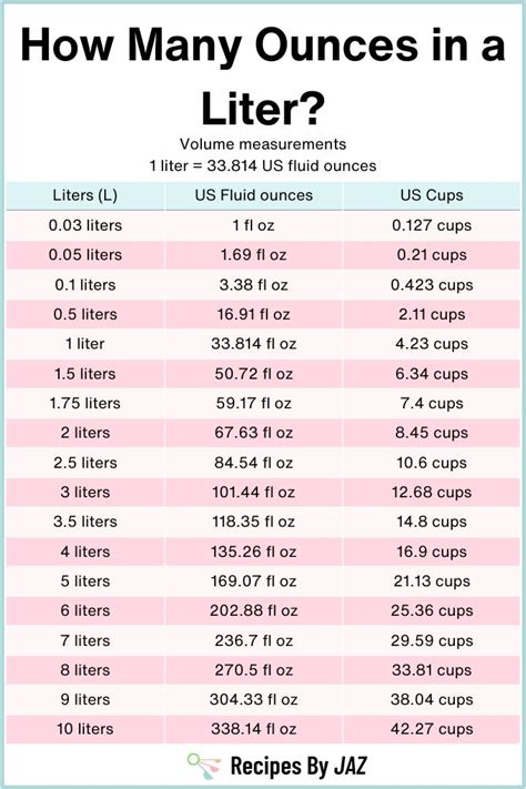 16 Facts 40 Ounces To Liters Conversion Made Easy Alert Data