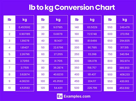 170 Lbs To Kg The Complete Conversion Guide Immuno Oncology