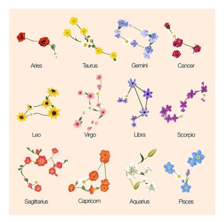 180 Beautiful Birth Flower Tattoo Ideas 2024 Tattoosboygirl