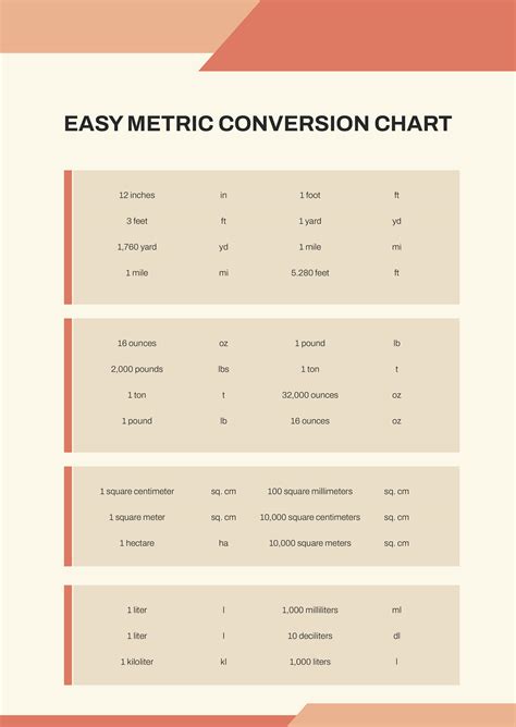 19 F To C Conversion Made Easy 19 F To C Conversion Made Easy