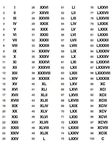 1988 in Roman Numerals: Quick Conversion Guide