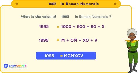 1995 in Roman Numerals: Quick Conversion Guide