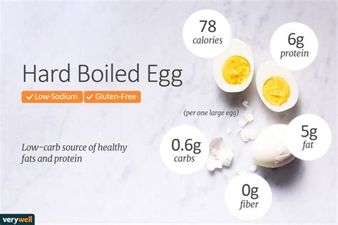 2 Hard-Boiled Eggs: Calorie Count Revealed