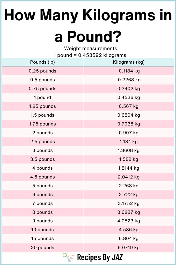 2 kg to pounds: Quick Conversion Guide