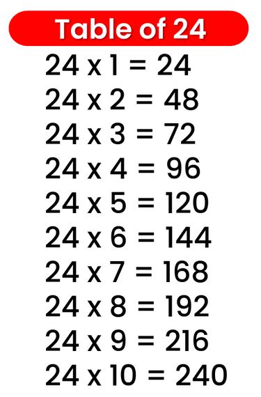 How to Multiply 24 by 2.84 Easily
