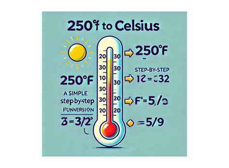 Convert 250°F to Celsius: Quick & Easy Guide