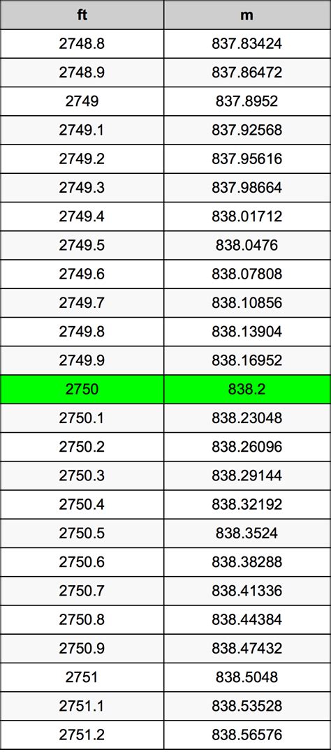 2750 Meters To Feet Converter 2750 M To Ft Converter 2750 Meters To Feet Converter 2750 M To Ft Converter