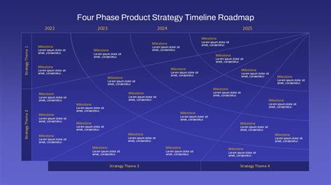 3 Phase Strategic Timeline Product Roadmap Templates