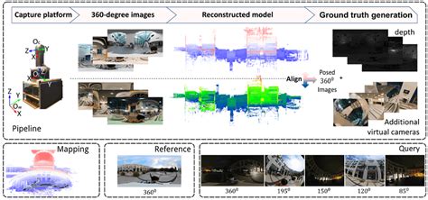 360Loc A Dataset And Benchmark For Omnidirectional Visual Localization
