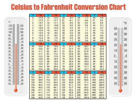 37 Celsius to Fahrenheit: Quick Conversion Guide