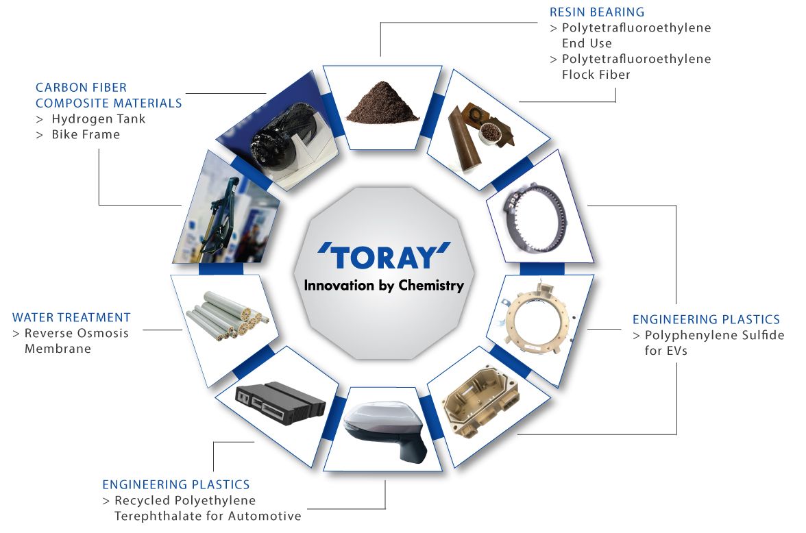 3Rd Ktsf Awards Ceremony Latest News Toray Industries Inc Toray