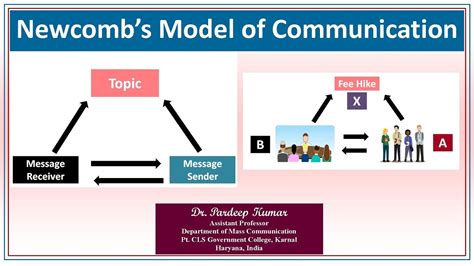 415 Newcomb S Model Of Communication I Communication Models Youtube