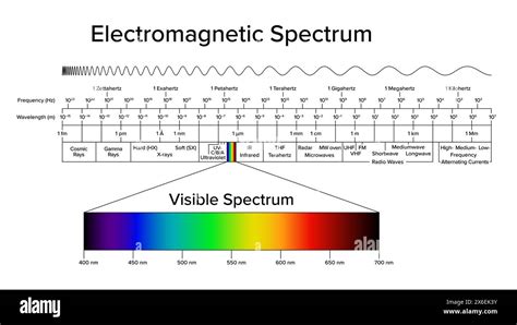 5 2 The Electromagnetic Spectrum Astronomy