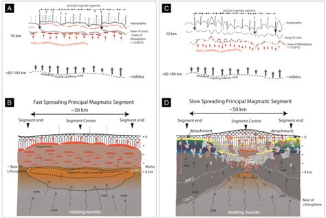 5 Schematic Illustrations Showing The Along Axis Sections Of Idealised 5 Schematic Illustrations Showing The Along Axis Sections Of Idealised