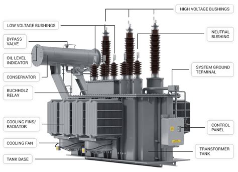 66000 Kva Three Phase Substation Transformer With Oltc Meta Power 66000 Kva Three Phase Substation Transformer With Oltc Meta Power