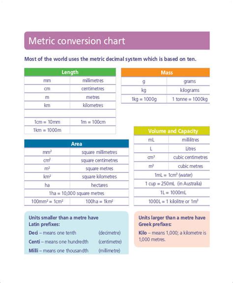 7 Metric Conversion Chart Examples To Download