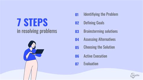 7 Steps For Effective Problem Solving 24Alife 7 Steps For Effective Problem Solving 24Alife