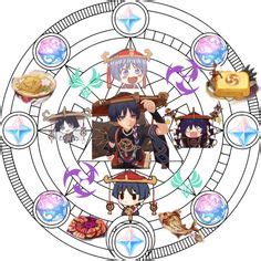 9 Genshin Summoning Circles Ideas In 2022 Summoning Summoning 9 Genshin Summoning Circles Ideas In 2022 Summoning Summoning