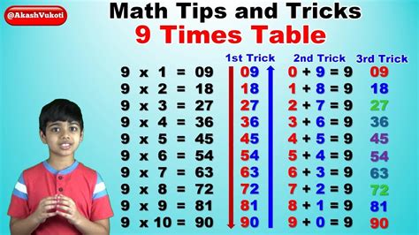 9 Simple Tricks Calculate 695416 Times 9 Fast Digital Trends