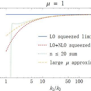 A Comparison Between The Squeezed Limit Approximation 4 19 4 20 A Comparison Between The Squeezed Limit Approximation 4 19 4 20