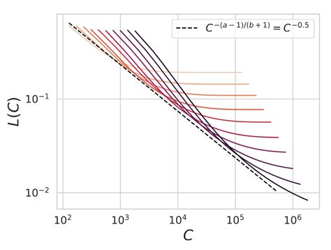A Dynamical Model Of Neural Scaling Laws Kempner Institute