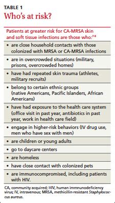 A Practical Guide To Community Acquired Mrsa Mdedge Family Medicine