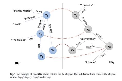 A Survey On Knowledge Graph Embedding Approaches Applications And