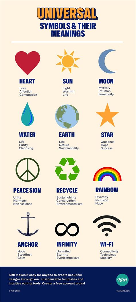 An Info Sheet With Different Symbols And Their Meanings In Black And