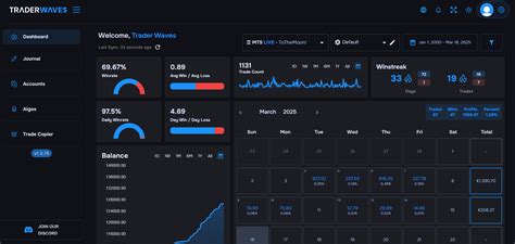 An Overview Of The Trading Dashboard