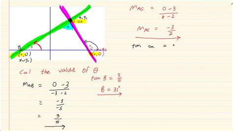 Analytical Geometry Angle Of Inclination Youtube Analytical Geometry Angle Of Inclination Youtube