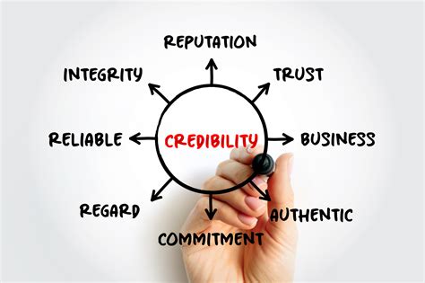 Why Candidate Credibility is Crucial for Your Vote