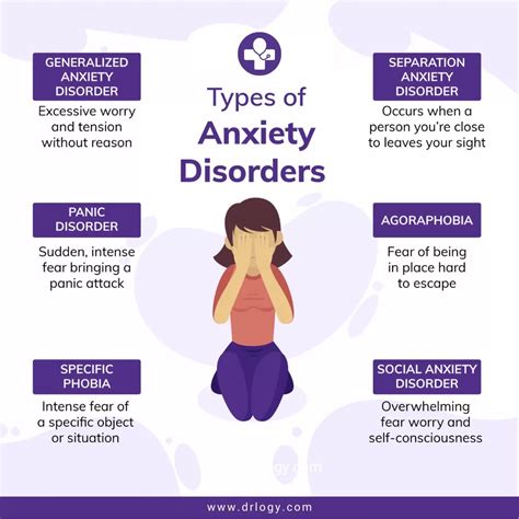 Anxiety Definition Meaning Drlogy