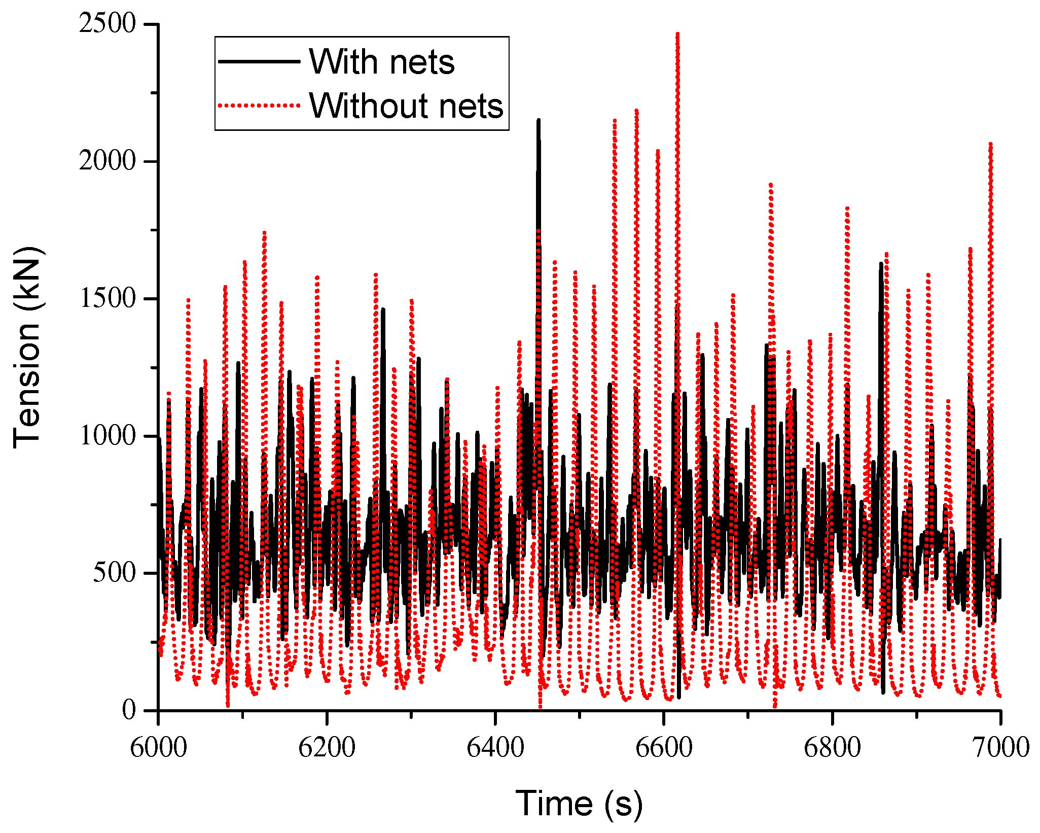 Applied Sciences Free Full Text Numerical Study On The Influence Of