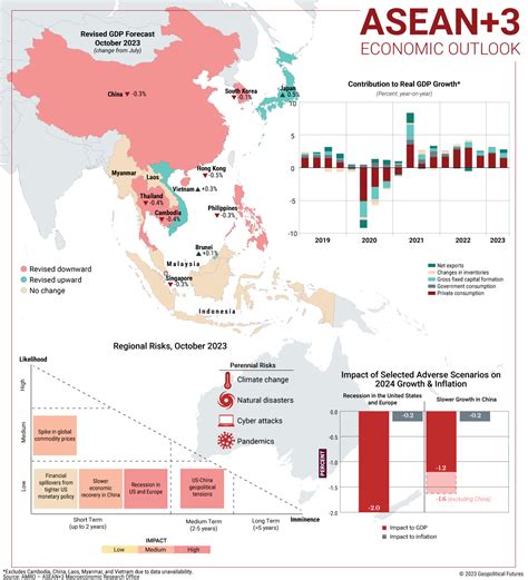 Asean The Future Of Southeast Asia S Economic Powerhouse