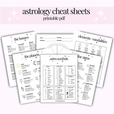 Astrology Cheat Sheets Digital Grimoire Pages Printable Astrology