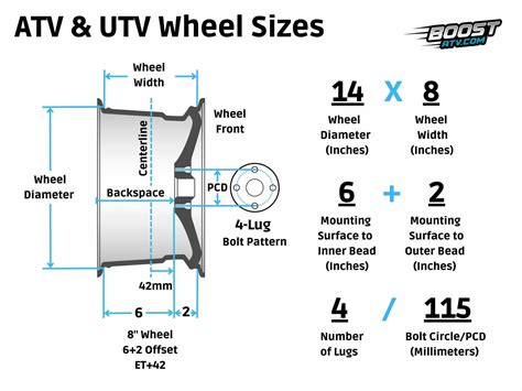 Atv Wheel Specs Sizes Explained All You Must Know