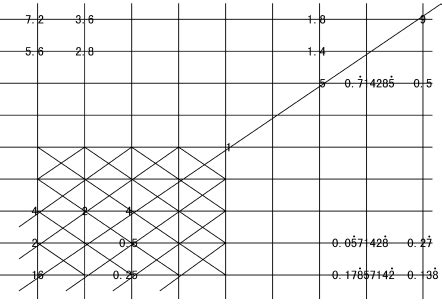 B Fig 3C Fig 3 Reflects The Addition And Subtraction Relationship Of
