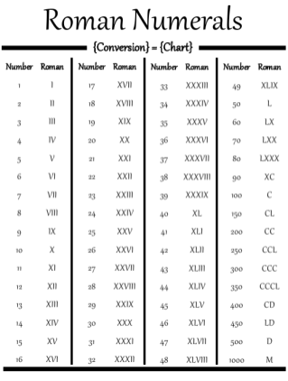 Basic Conversion Principles In General Roman Numerals Can Be
