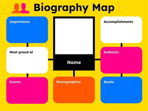 Biography Map Book Creator App Biography Map Book Creator App
