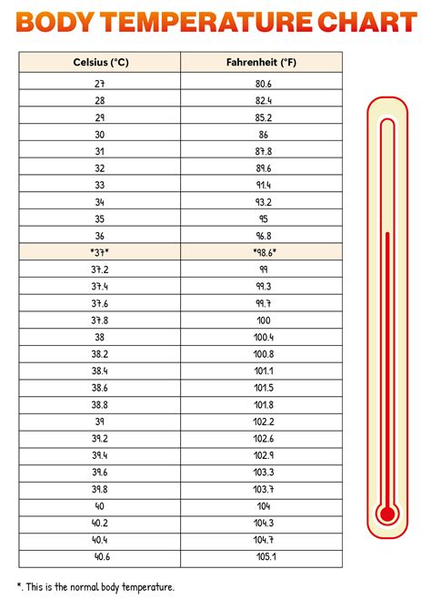 Body Temperature Conversion Chart Printable Temperatu Vrogue Co