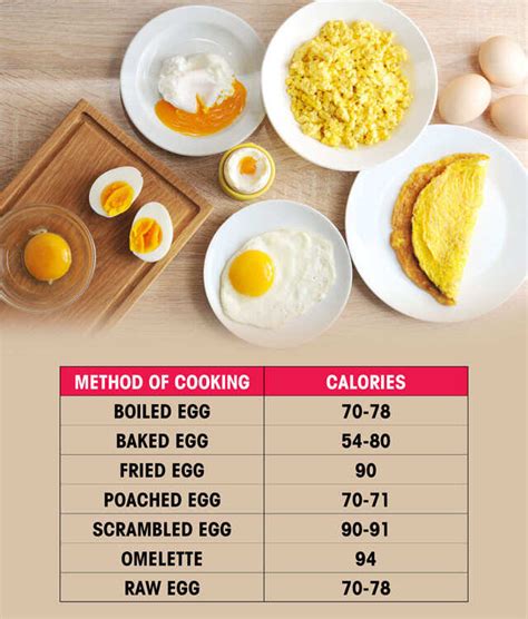 Boiled Egg Calories Boiled Egg Calories
