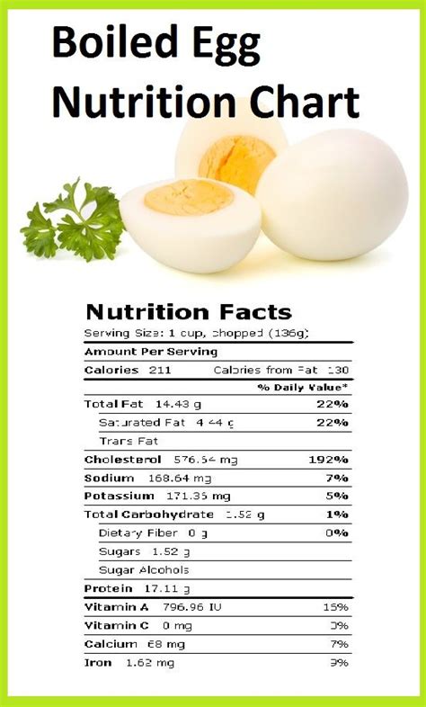 Boiled Egg Nutrition Information Eat This Much Boiled Egg Nutrition Information Eat This Much