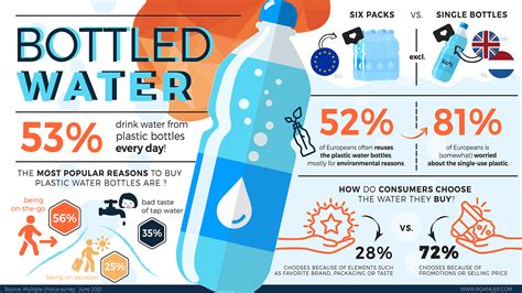 Bottled Water Versus Tap Water Facts Flash Sales Www Pennygilley Com